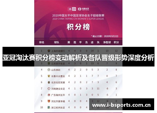 亚冠淘汰赛积分榜变动解析及各队晋级形势深度分析 亚冠淘汰赛积分榜变动解析及各队晋级形势深度分析