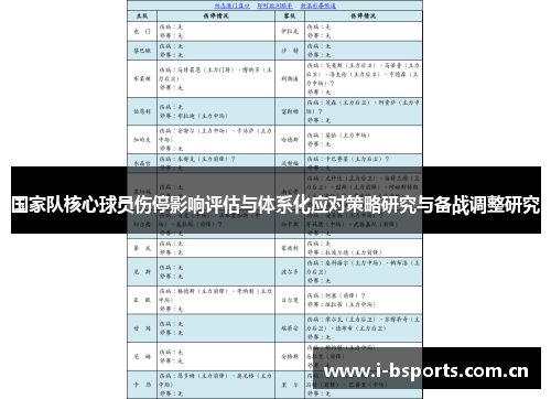 国家队核心球员伤停影响评估与体系化应对策略研究与备战调整研究