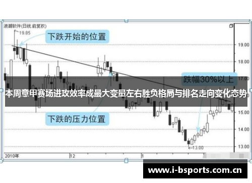 本周意甲赛场进攻效率成最大变量左右胜负格局与排名走向变化态势 本周意甲赛场进攻效率成最大变量左右胜负格局与排名走向变化态势